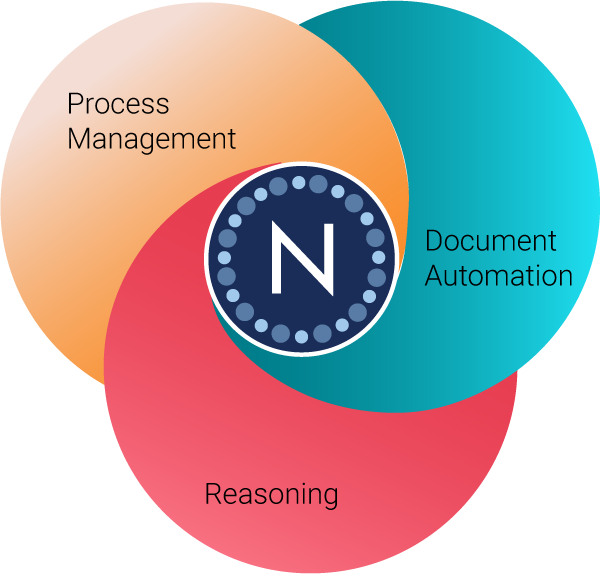 Discover How Neota Logic Is Transforming Your Industry - Circle (600x574), Png Download