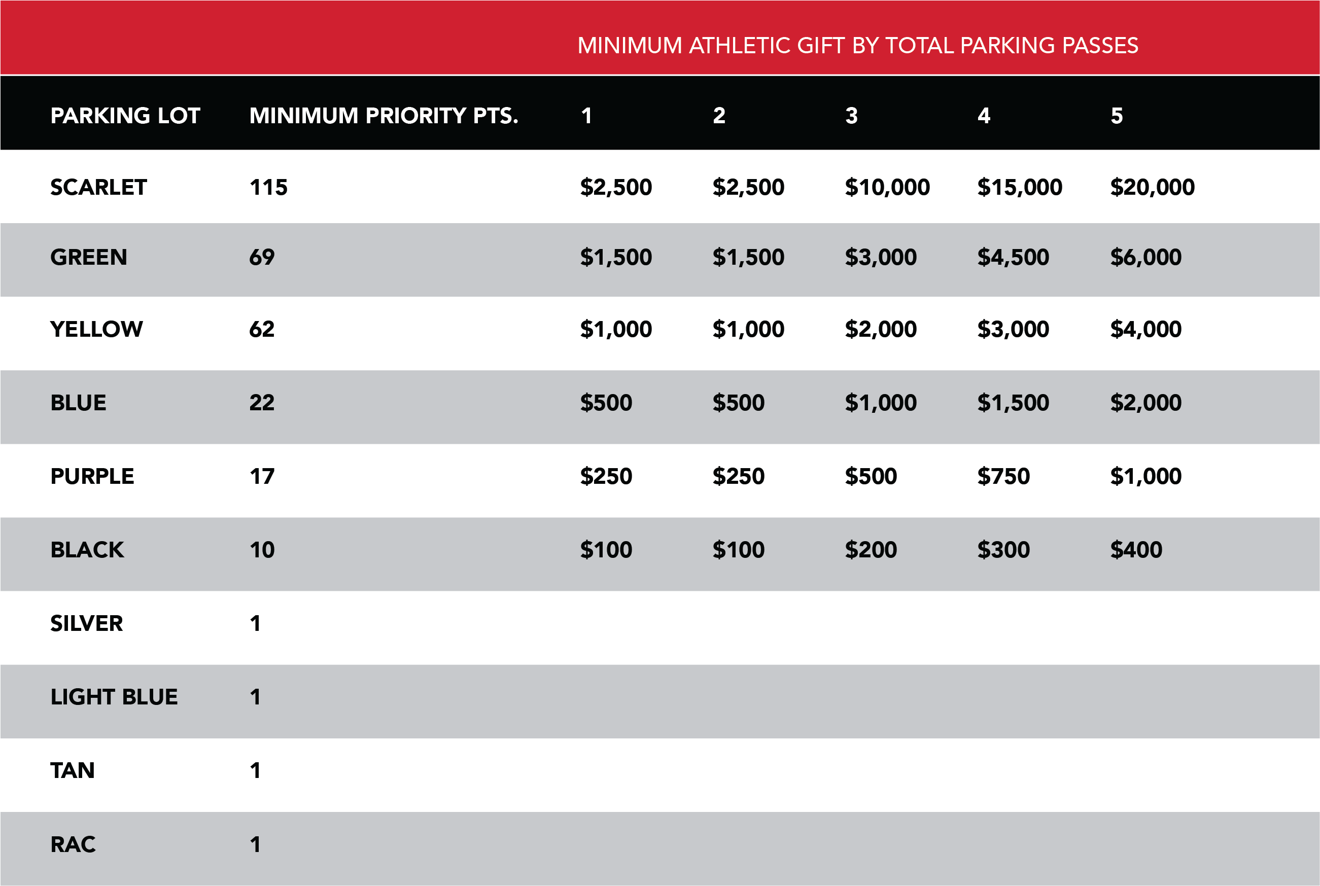How Do I Secure A Parking Lot - Number (3000x2100), Png Download