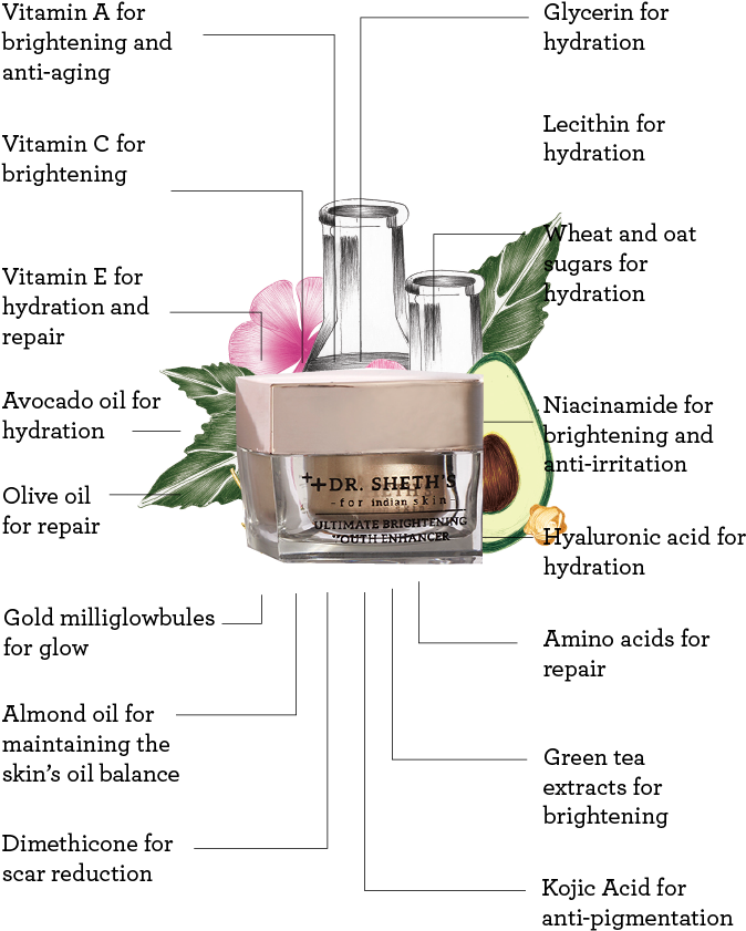 Anubha From Mumbai, Maharashtra, In Ordered Dr - Dr Sheth's Ultimate Brightening Youth Enhancer (834x931), Png Download