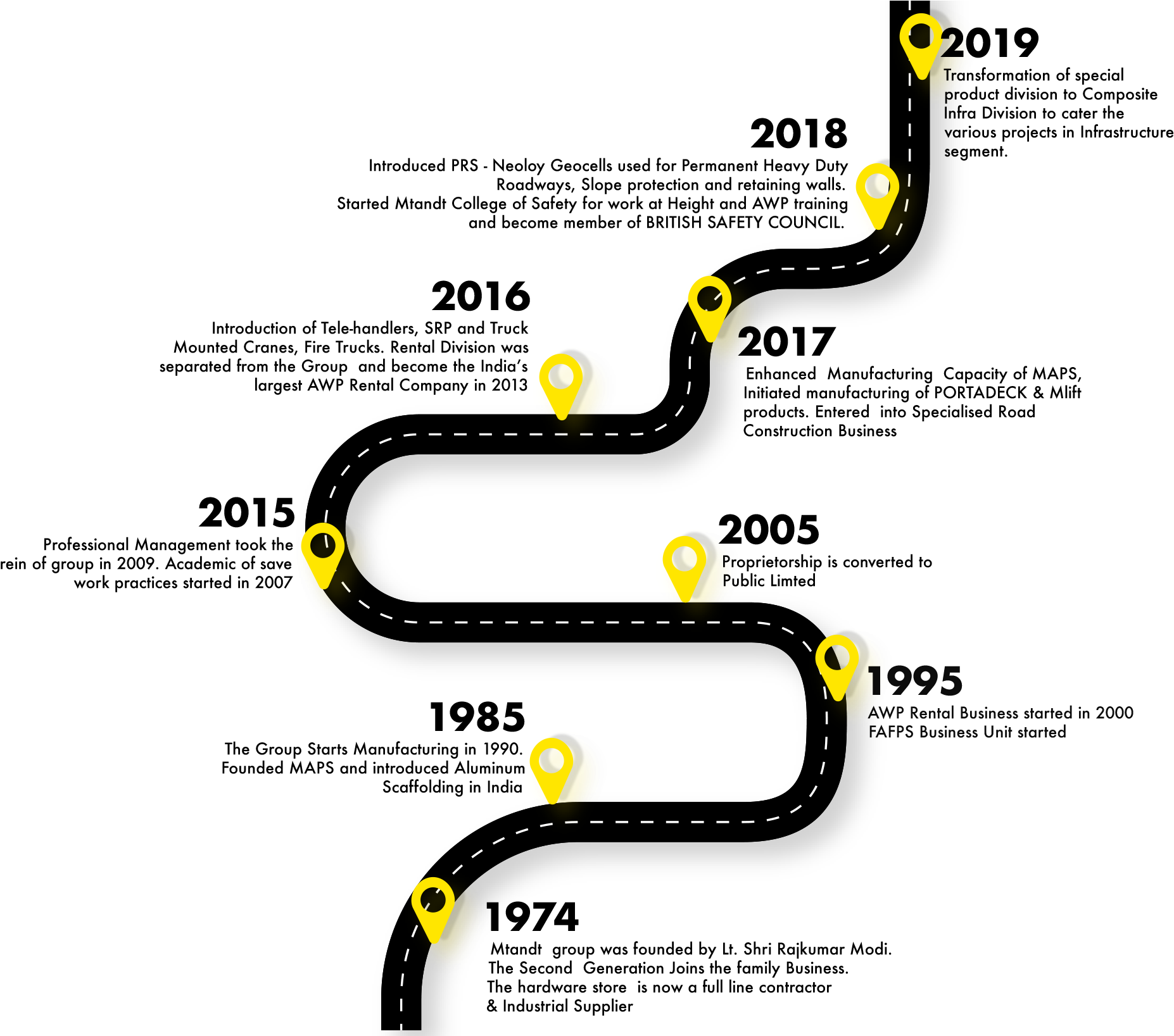 Assured - Diagram (1920x1636), Png Download