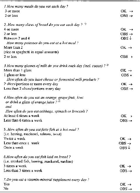 The Modi®ed Nutrition Questionnaire For Elderly - Nutrition Questionnaire For Seniors (478x657), Png Download