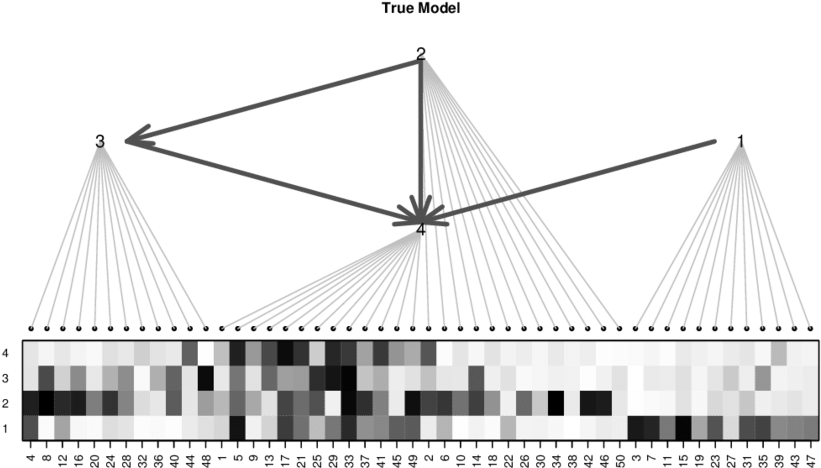 The Bold Dark Grey Arrows Show The Actions Graph, The - Cable-stayed Bridge (850x482), Png Download