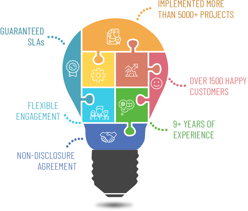 Why Work With Php Developers From Itxitpro - Light Bulb Color Business (842x717), Png Download