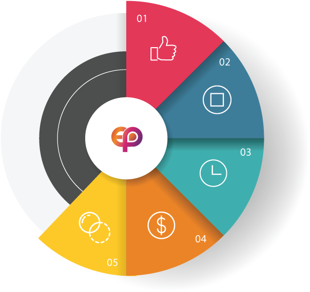 01 - Circle (624x591), Png Download