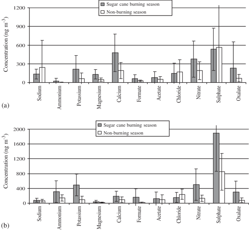 850 X 784 1 - Diagram (850x784), Png Download
