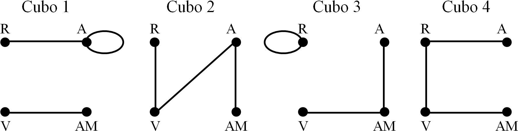 Para Juntar Toda Esa Información En Un Único Grafo - Architecture (1860x507), Png Download