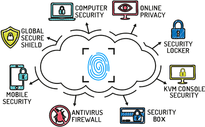 Fpm-5210f32 - Web Chart On Human Resources (800x600), Png Download
