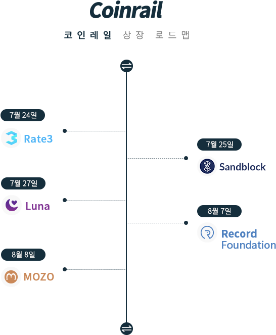 Mozo Confirms Listing On Coinrail In August - Parallel (640x750), Png Download