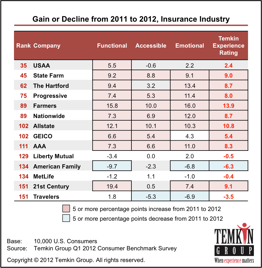 Is cigna better than united healthcare aldo group offices