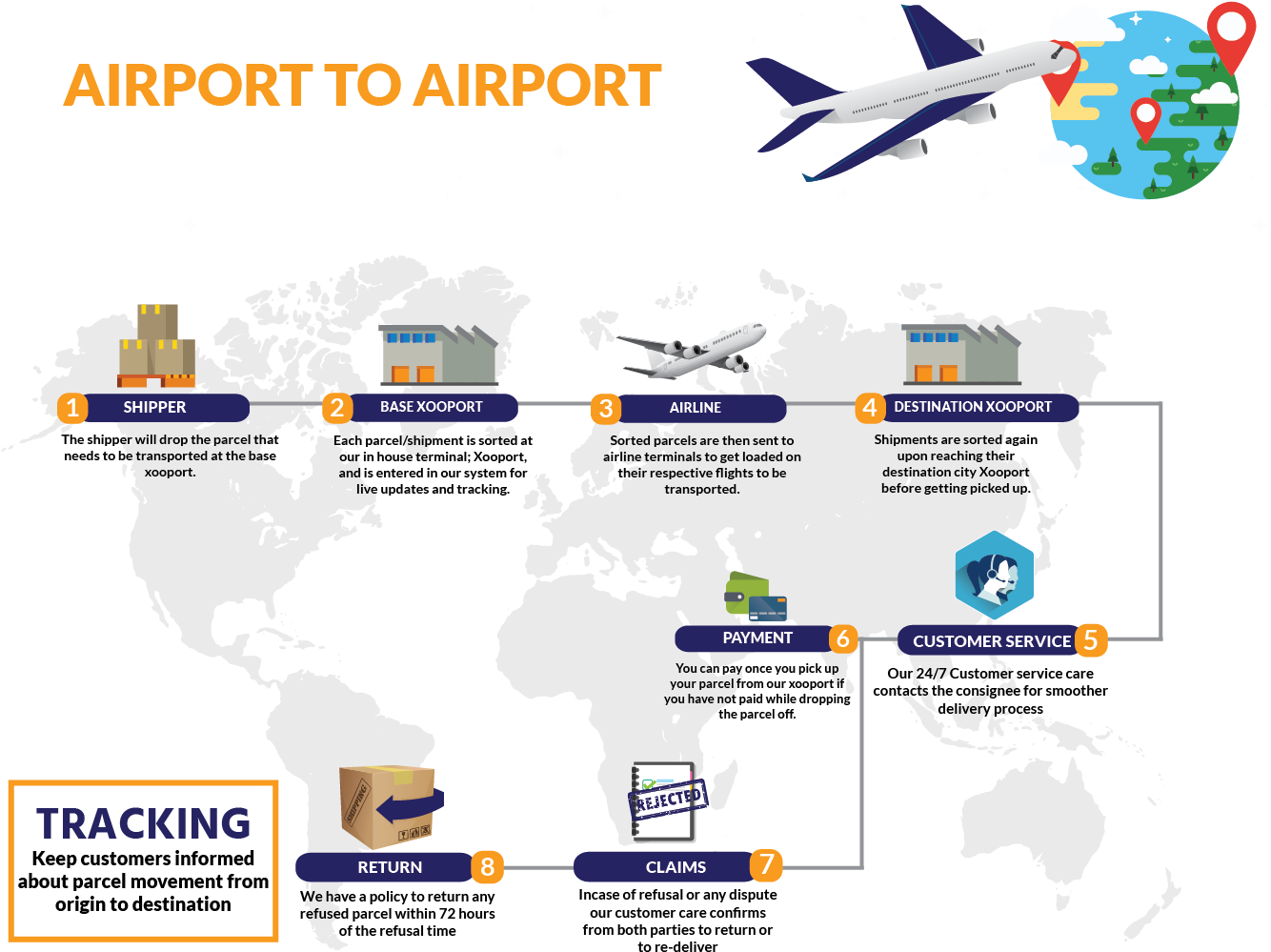 Airlines Logistics Center Alc Ground Floor Export Cargo (1366x1038), Png Download