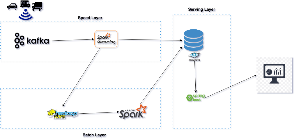 To Provide Comprehensive And Accurate Views Of Batch - Diagram (1075x551), Png Download