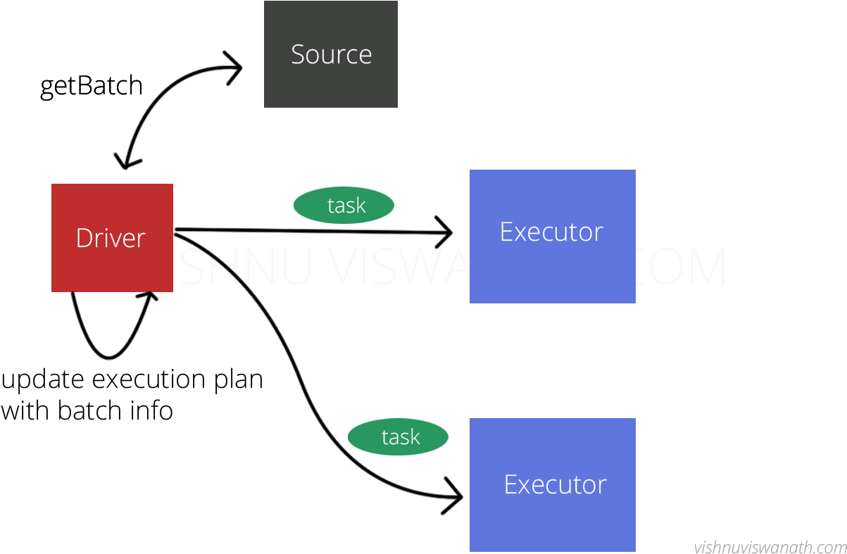This Scheduling Is Done Frequently To Give An Impression - Diagram (1400x800), Png Download