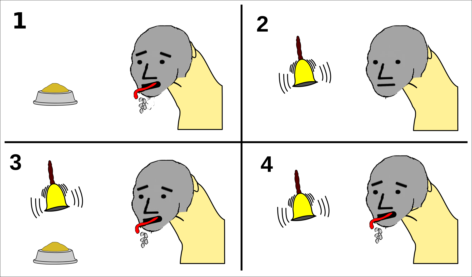 1 2 3 4 Yellow Cartoon Text Nose Head Technology - Pavlov Dog Animated Gif (2000x1176), Png Download