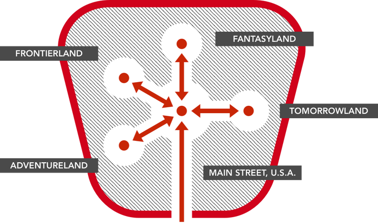 3 Placemaking Lessons From The Magic Kingdom - Emblem (764x451), Png Download