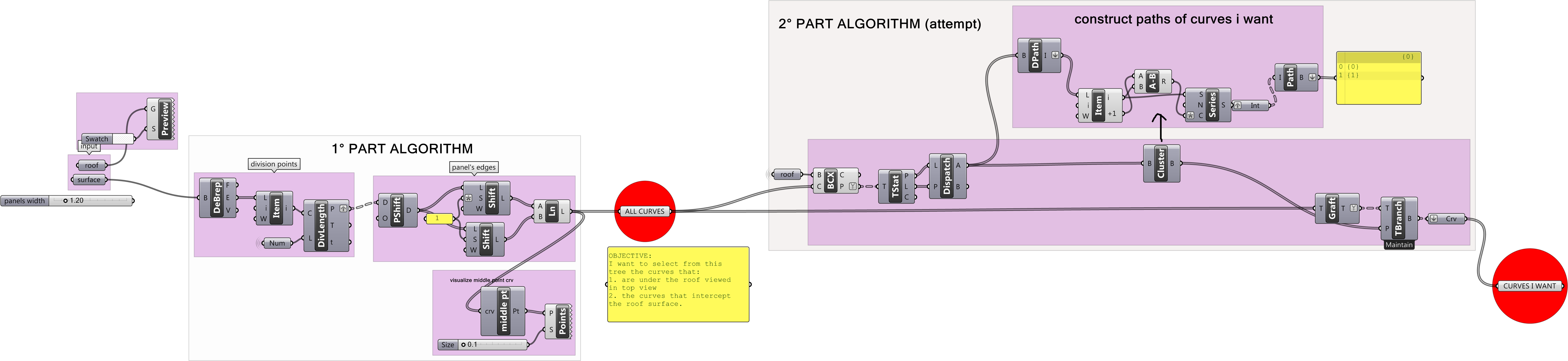 Cull - Specific - Data - From - A - Tree - Cull Specific - Diagram (6110x1560), Png Download