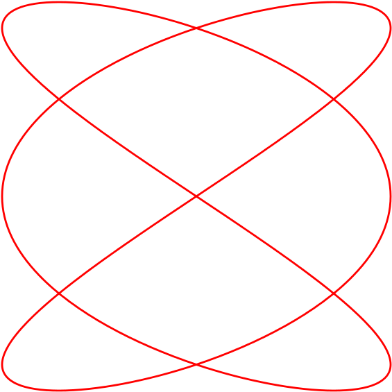 Lissajous Curve 3by2 - Parameterized Curves (600x600), Png Download