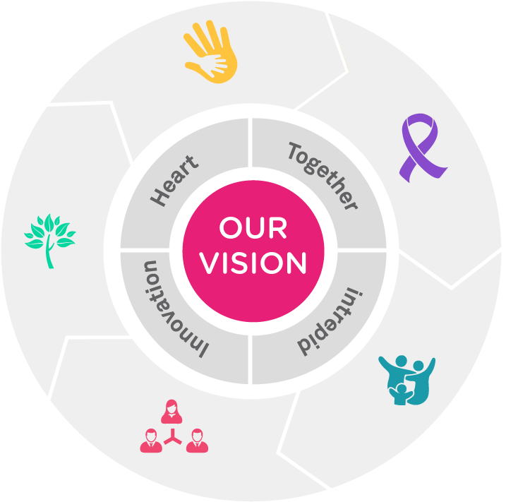 At Acs, Everything We Do To Grow And Improve Our Business - Circle (1043x1043), Png Download