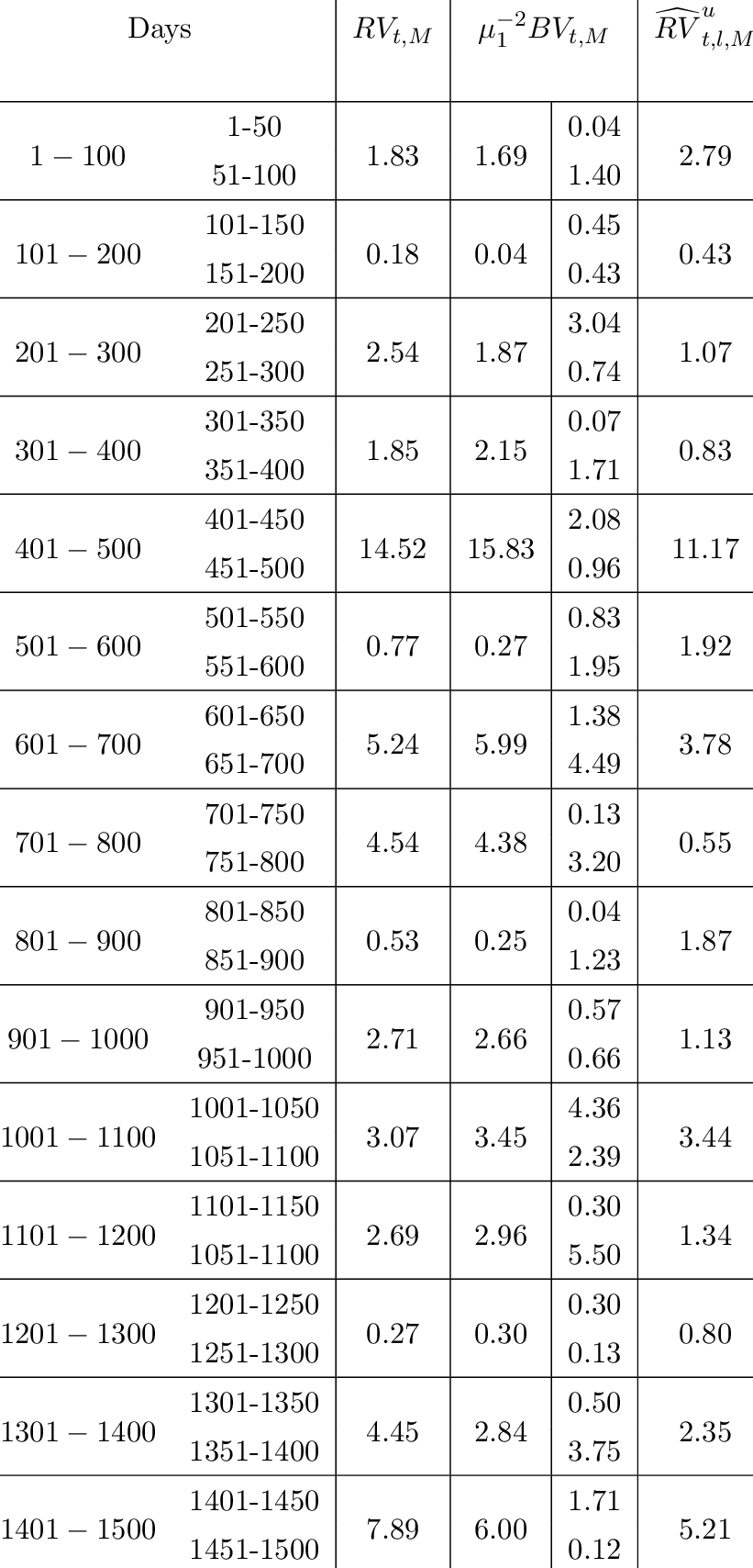 Values Of The Test Statistic S T,m For Different Realized - Number (821x1708), Png Download