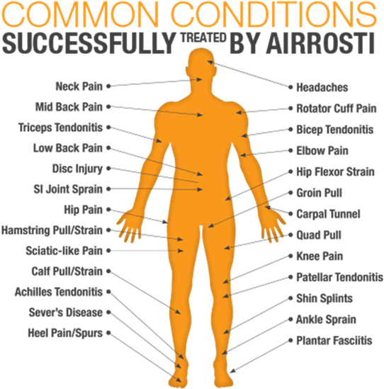 Injury - Diagram (588x566), Png Download