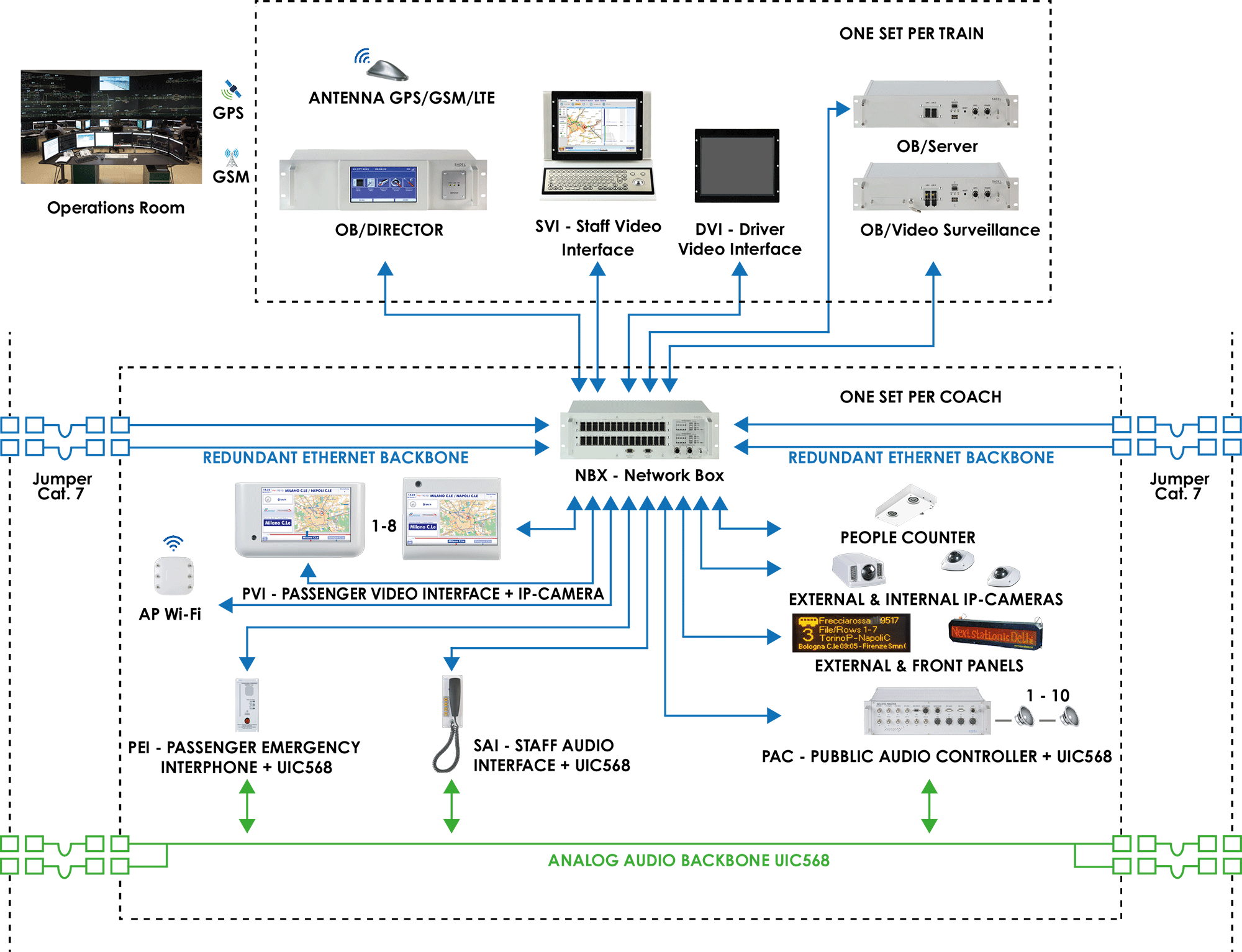Gps Gsm Antenna In Trains (2000x1533), Png Download