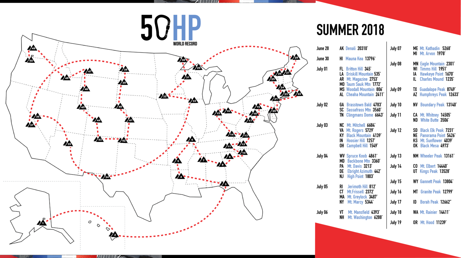 41 Days Is The Current Record For Climbing And Hiking - Diagram (1500x840), Png Download