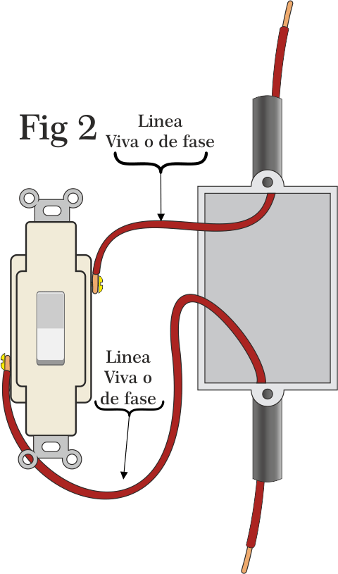 Tenemos La Conexión De Un Tomacorriente Sencillo De - Conexion De Un Interruptor (480x815), Png Download