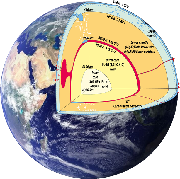 Research - One Earth (663x663), Png Download