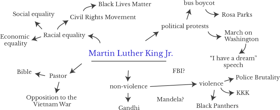 Clustering - Number (948x409), Png Download