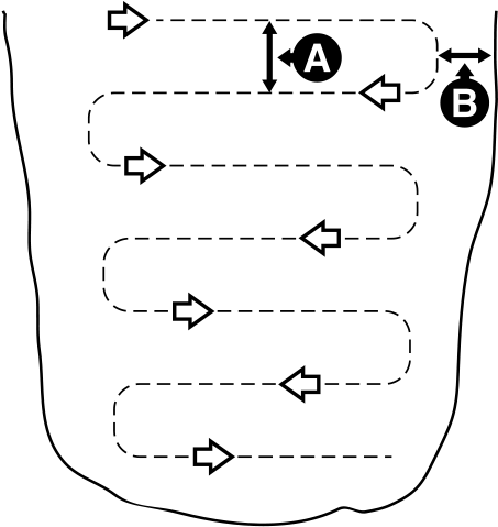 Zig-zag Beacon Search A= 100ft / 30m B = 50ft / 15m - Diagram (1284x800), Png Download