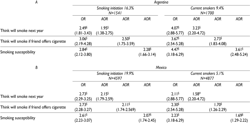 Table Ii Smoking Initiation And Current Smoking At - Number (990x486), Png Download