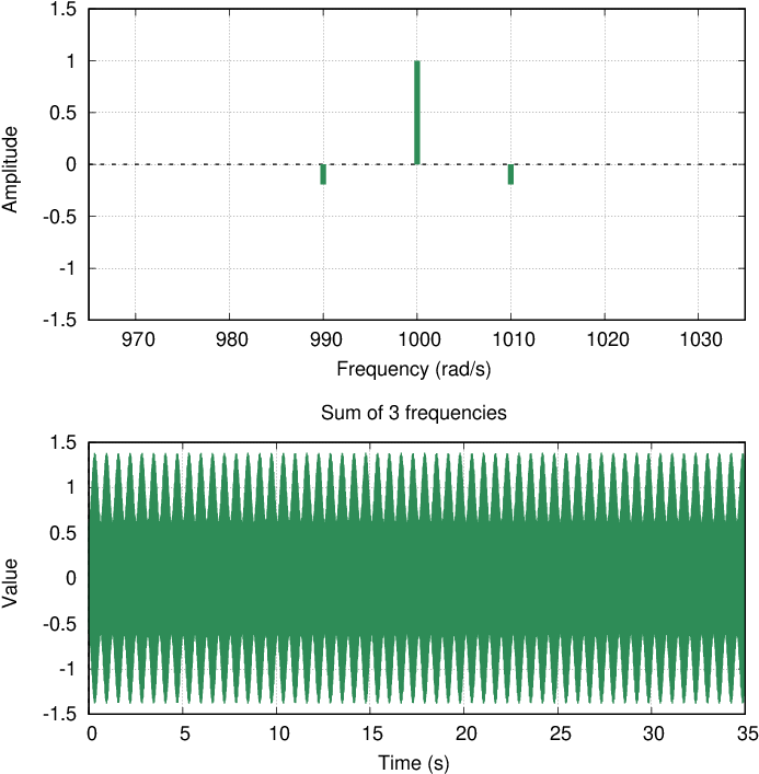 Pulse G - Diagram (720x720), Png Download