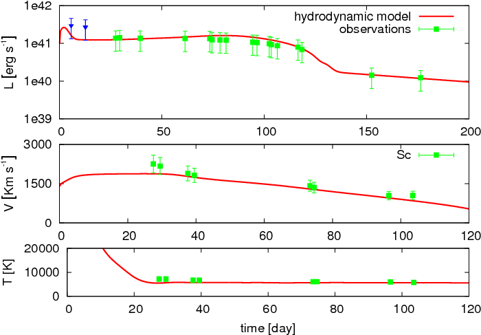 Show More Plots - Plot (720x504), Png Download