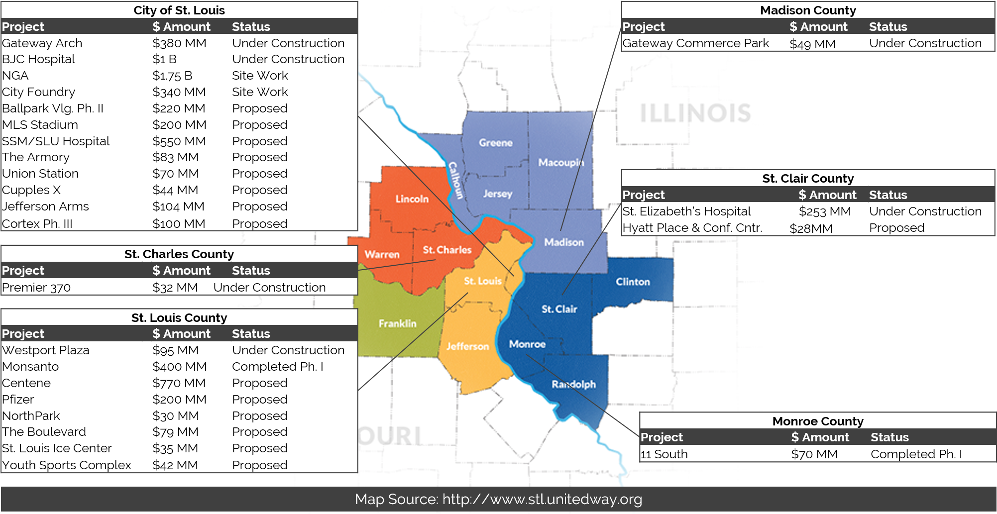 Despite The Relocation Of The St - Atlas (2005x1041), Png Download