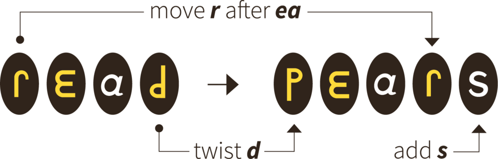 To Help Change And Take Words, Teams May Use Either - Circle (1000x320), Png Download