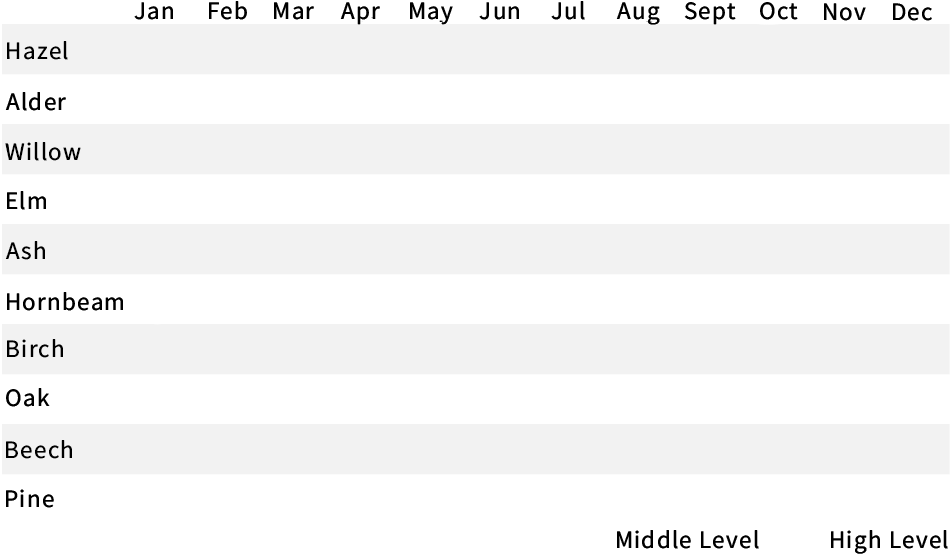 The Pollen Calendar Makes It Easier For Patients And - Black And White Stripe Horizontal (1000x600), Png Download