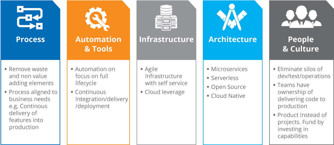 The Framework Can Be Used To Assess These Capabilities - Graphic Design (1224x552), Png Download