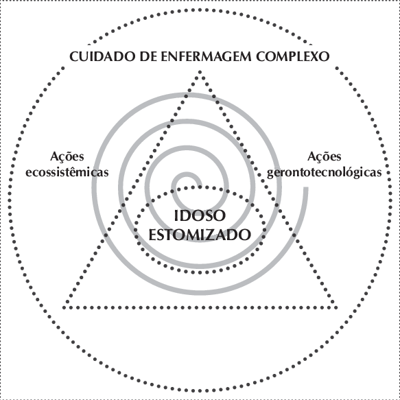 Modelo Teórico Da Pesquisa - Circle (583x583), Png Download