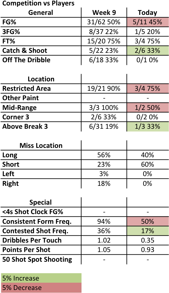 Blake Vs Players - Number (555x972), Png Download