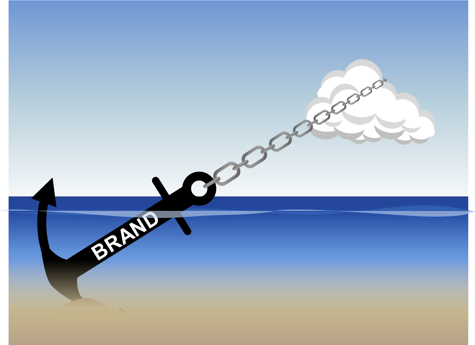 Brandanchor - Anchor From A Boat (1550x1145), Png Download