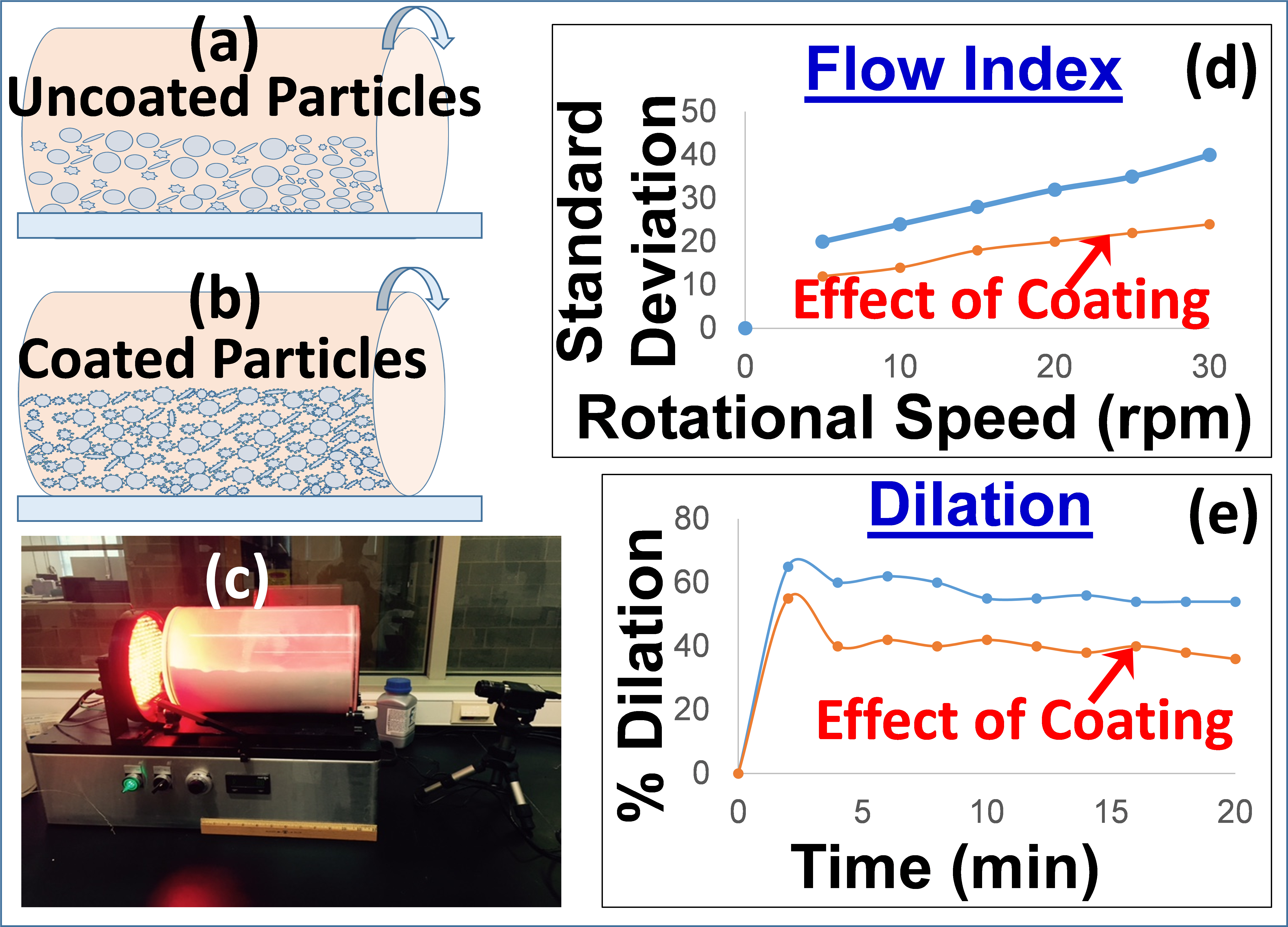Nanoparticle Engineering For Multi-scale Pharmaceutical - Connected Home (6120x4411), Png Download
