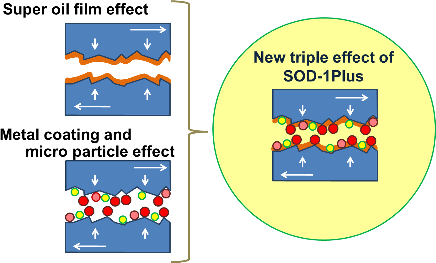 The Yellow Dots In The Diagram Represent The Adsorption - Diagram (1426x856), Png Download
