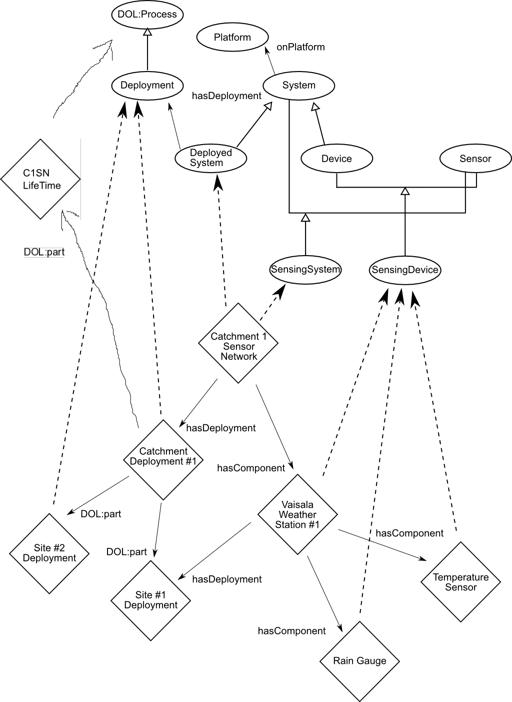 Dotted Arrows Shows - Diagram (1024x1403), Png Download