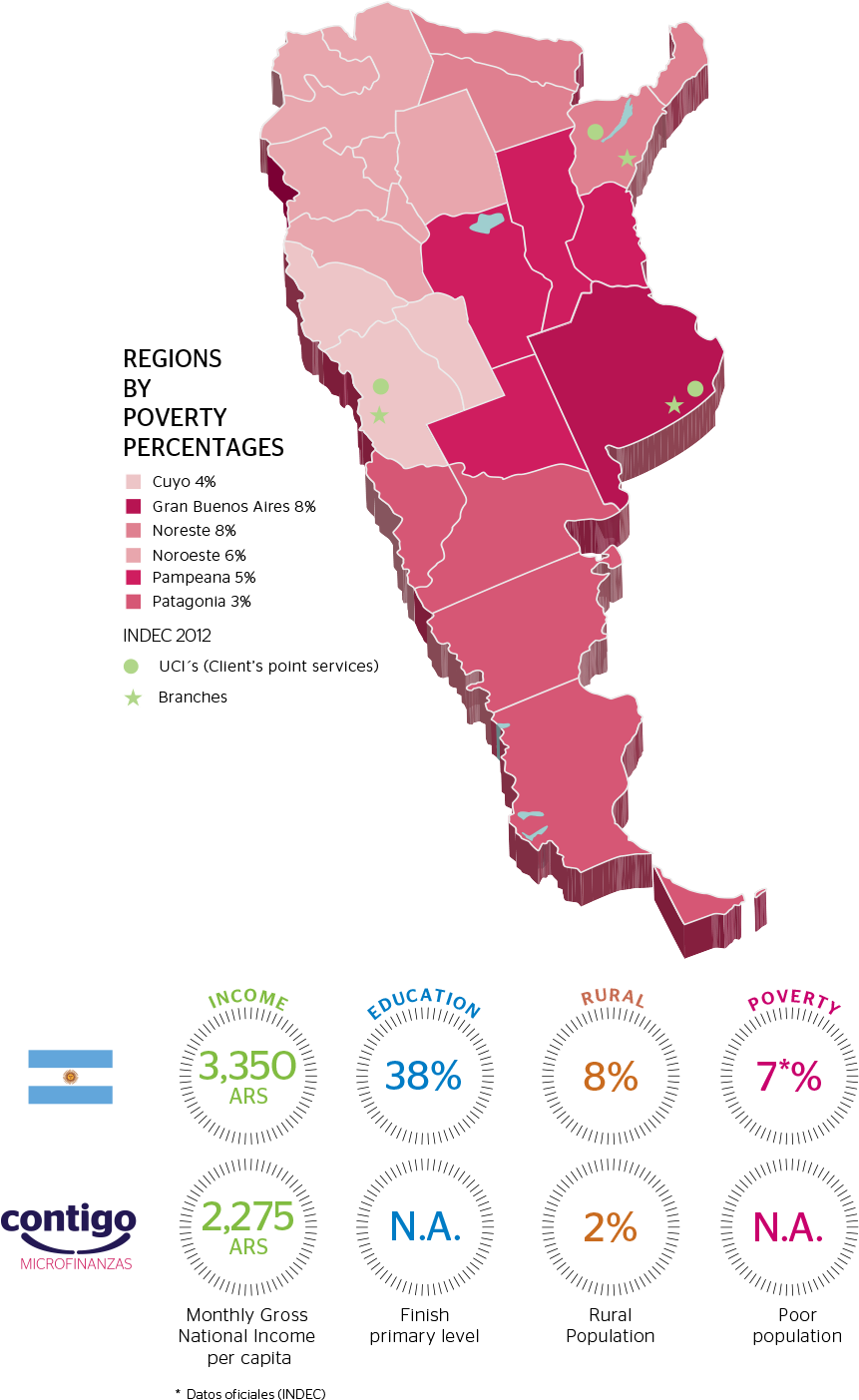 Bbva Microfinance Foundationbbva In Argentina - Argentina (960x1556), Png Download