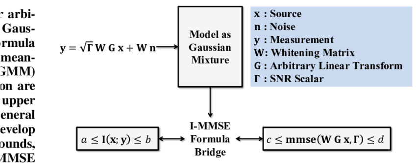Block Diagram Depicting I Mmse Bridge For Cross Domain - 21st Century Business (850x387), Png Download