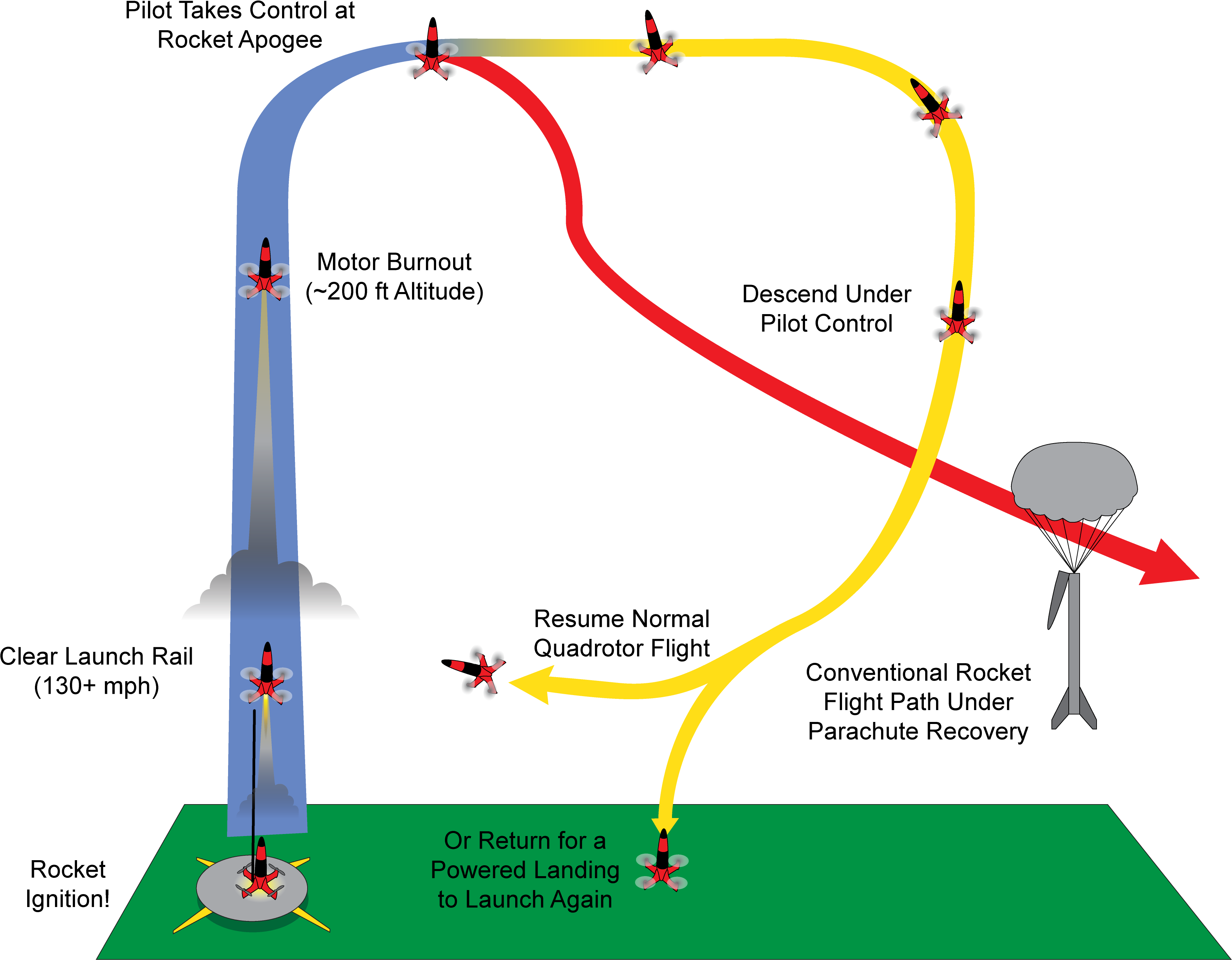 Quadrkt Launch Profile - Diagram (4582x3094), Png Download