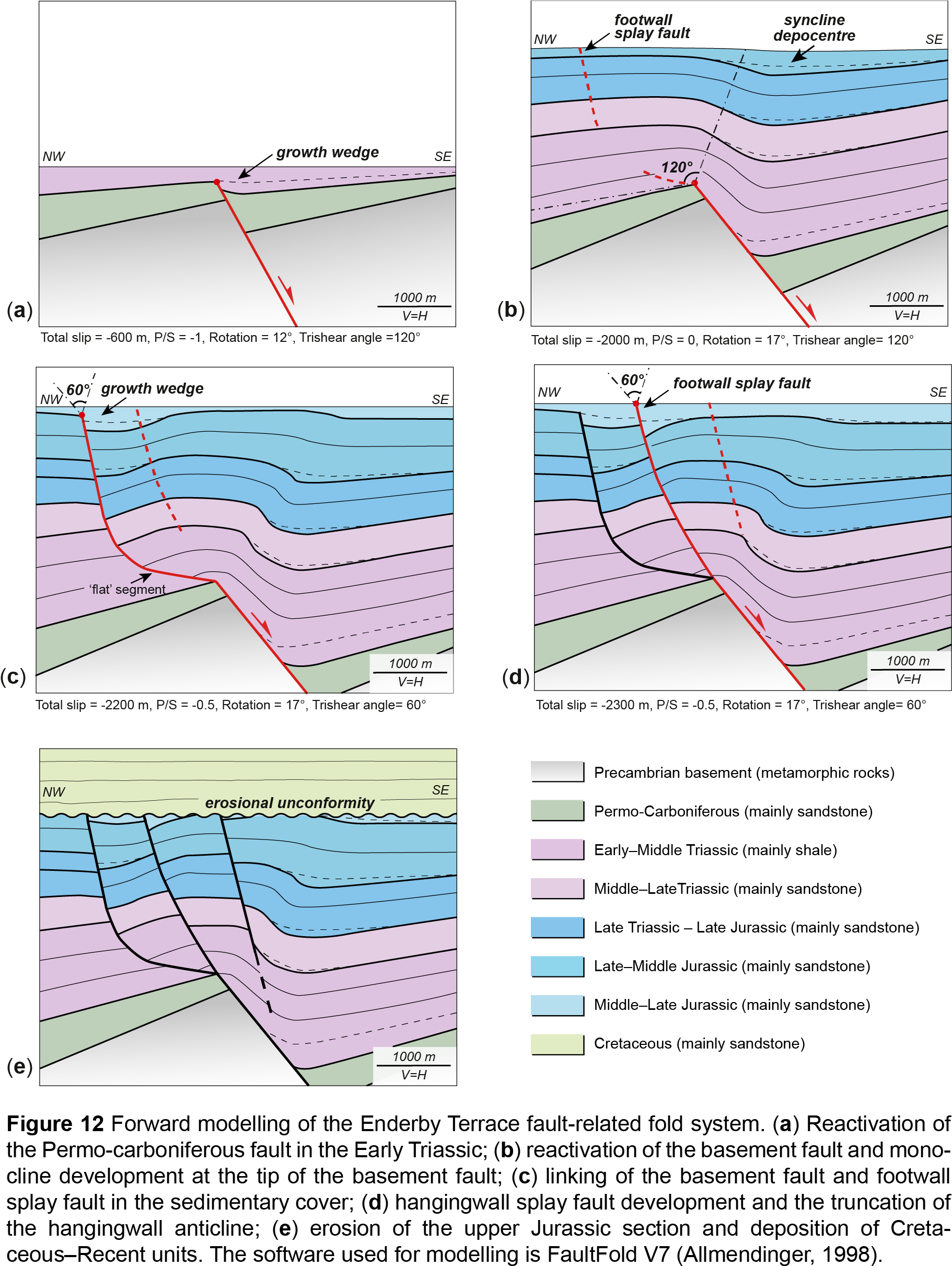 Png Figure 12 2d - Document (2012x3034), Png Download
