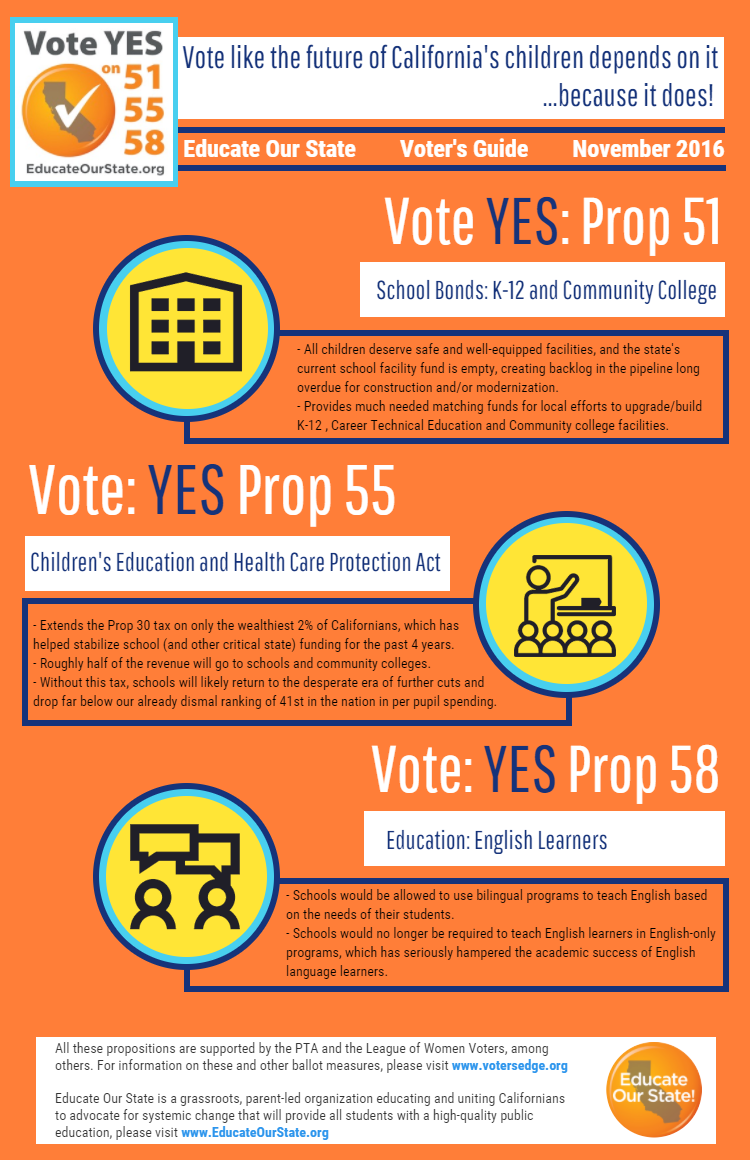 Eos Voter Guide 2016 - Flyer (750x1160), Png Download