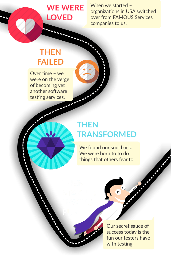 Journey To More Fun With Testing - Graphic Design (722x1077), Png Download