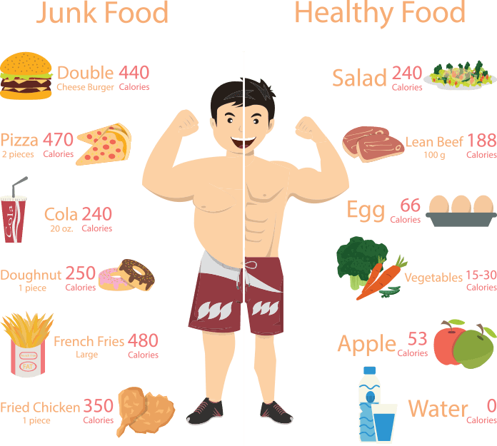 Chubby Man And Muscular Man Vector Illustration (696x625), Png Download