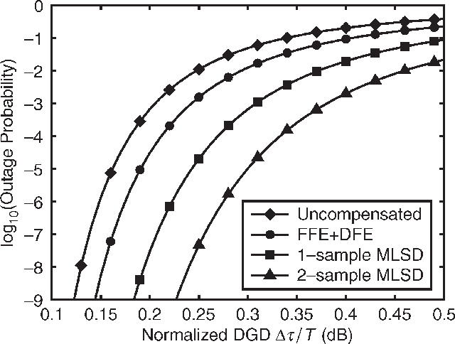 Outage Probability Due To First-order Pmd - Number (640x484), Png Download